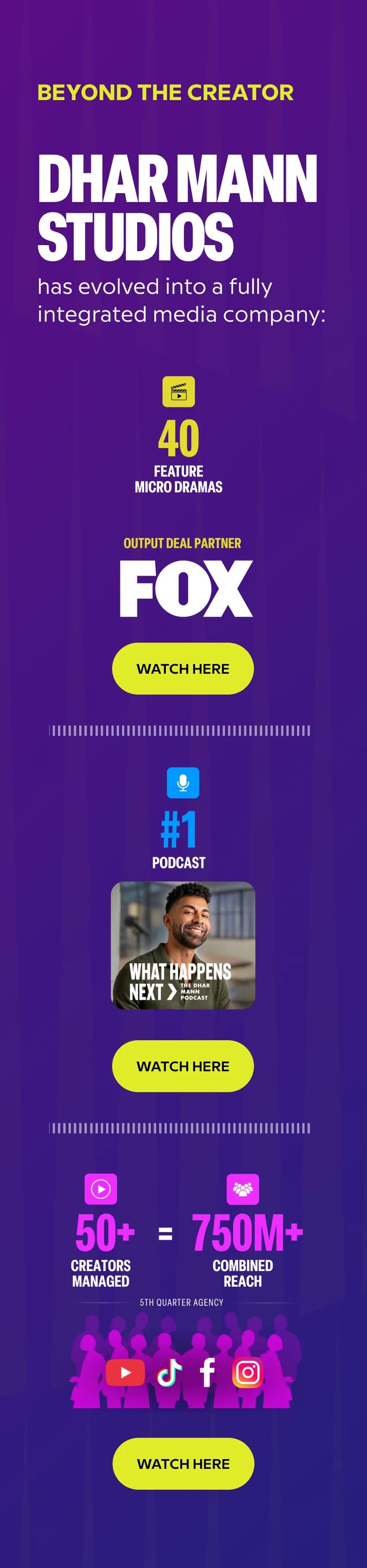Beyond the Creator — Dhar Mann Studios has evolved into a fully integrated media company: 40 feature micro dramas (Fox output deal), #1 podcast, and 50+ creators managed with 750M+ combined reach via 5th Quarter Agency