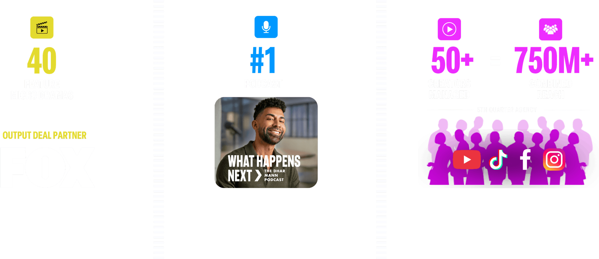 Dhar Mann Studios: 40 feature micro dramas (Fox output deal), #1 podcast, 50+ creators managed and 750M+ combined reach via 5th Quarter Agency